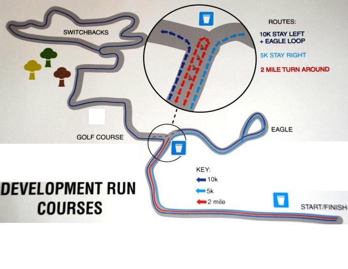 course map for development runs